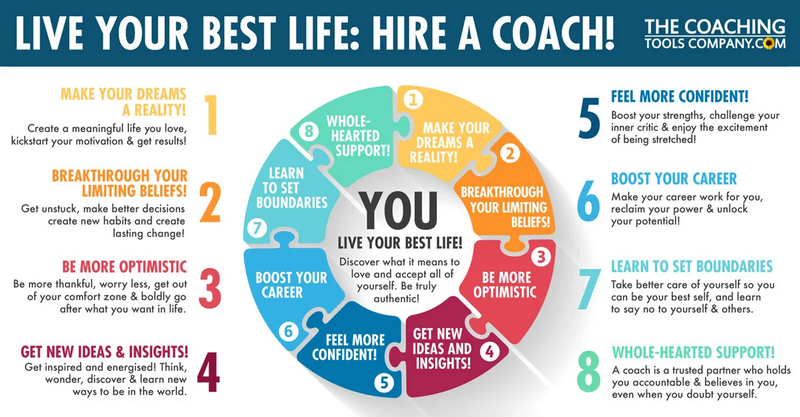 Hire a coach